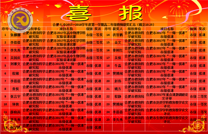 苦心孤詣勤耕織，捧得累累碩果時(圖1)