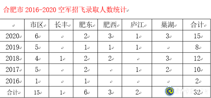 市場星報(bào)：剛剛！合肥市首批高考錄取通知書發(fā)啦！(圖7)
