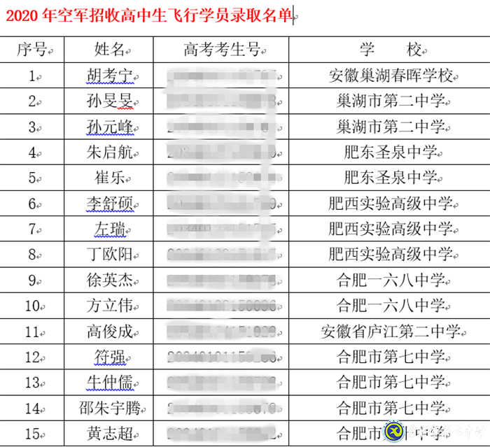 市場星報(bào)：剛剛！合肥市首批高考錄取通知書發(fā)啦！(圖6)