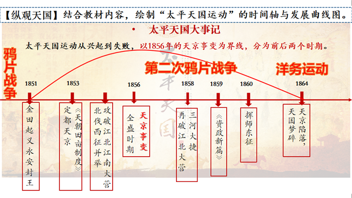 學術研究與課堂探究的一次完美契合(圖2)