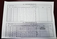 凝心聚力抓常規(guī)，嚴勤求實促成長——學生作業(yè)檢查(圖6)