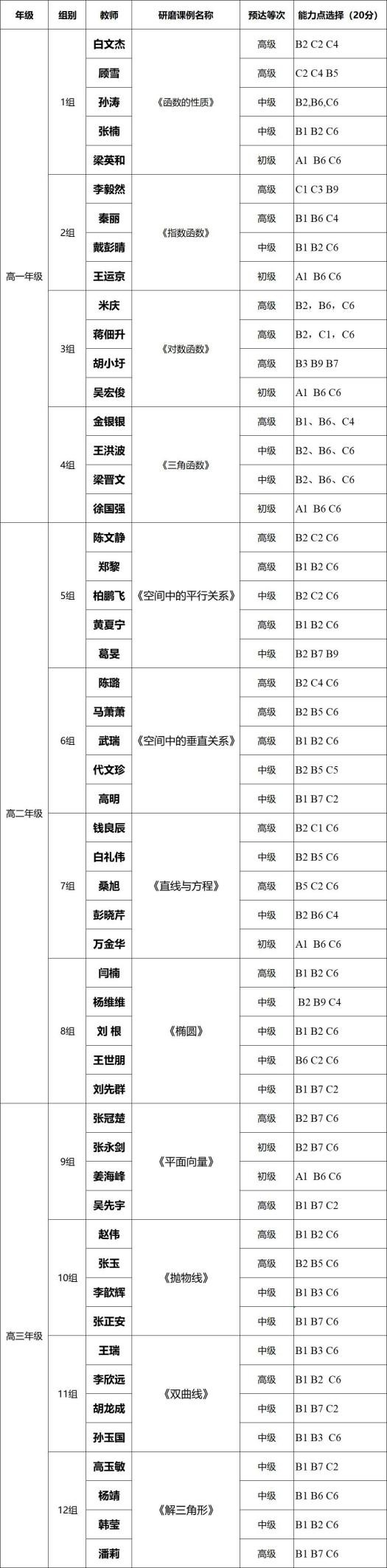 合肥七中高二數(shù)學(xué)組“大研討、大交流”研討課活動(圖5)