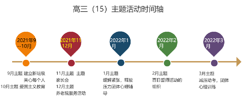 高三級(jí)部：須知少時(shí)凌云志，曾許人間第一流(圖5)