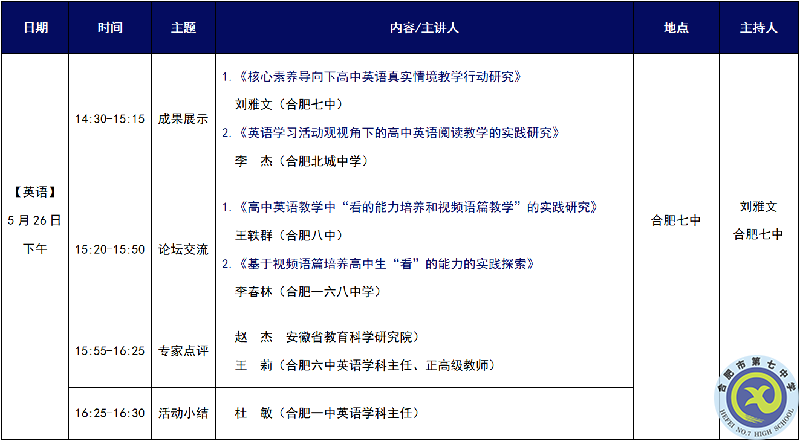 合肥七中認(rèn)真組織參與全市“大研討、大交流”成果展示周活動(dòng)(圖2)