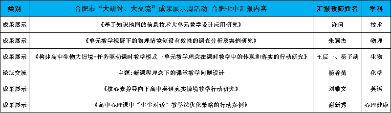 合肥七中認(rèn)真組織參與全市“大研討、大交流”成果展示周活動(dòng)(圖3)