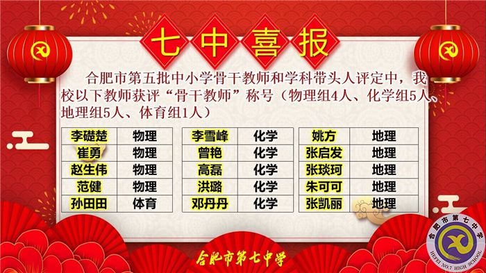 11位學(xué)科帶頭人，38位骨干教師，這次評(píng)選合肥七中再受矚目！(圖5)