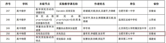 合肥七中3個課例獲評“教育部中小學(xué)實(shí)驗(yàn)教學(xué)精品課”(圖1)