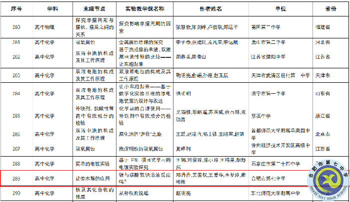 合肥七中3個課例獲評“教育部中小學(xué)實(shí)驗(yàn)教學(xué)精品課”(圖3)