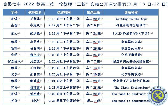 合肥七中高二年級舉行第一輪教師“三新”實(shí)施公開課活動(圖4)