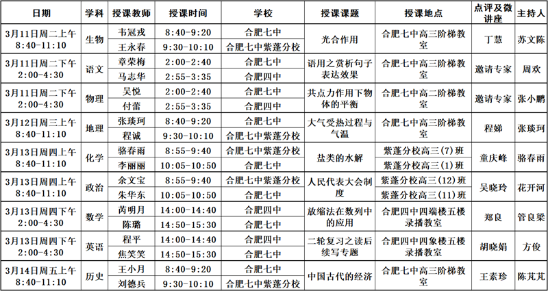 關(guān)于開展合肥四中、合肥七中、合肥七中紫蓬分校 2025屆高三二輪復(fù)習(xí)同課異構(gòu)活動的通知(圖1)