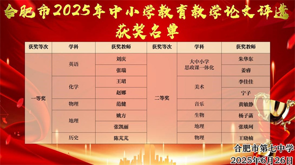 2025年合肥市教育教學論文評選中喜獲佳績.jpg
