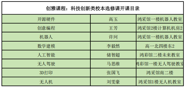 創(chuàng)雅課程：讓奇思妙想照進現(xiàn)實的夢工廠.png