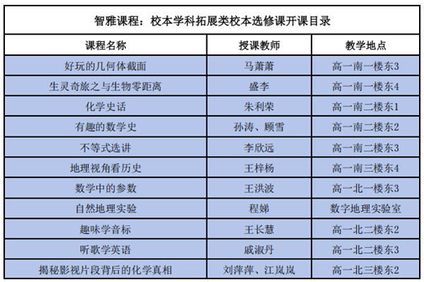 智雅課程：叩響未來之門的智慧密鑰.png
