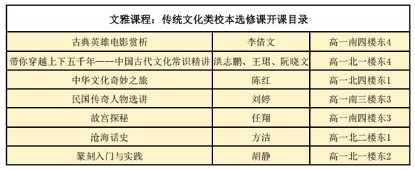 文雅課程：浸潤心靈的文化殿堂.png
